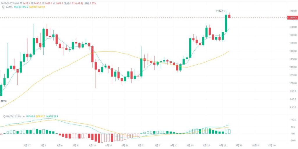 How Can You Buy Shiba Coin on Binance? A Step-by-Step Guide