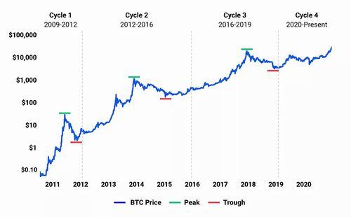 How High Can Shiba Inu Coin Really Go? Exploring Its Potential and Future