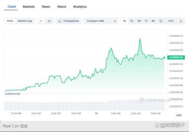 Why is Shiba Inu Coin Captivating Crypto Investors?